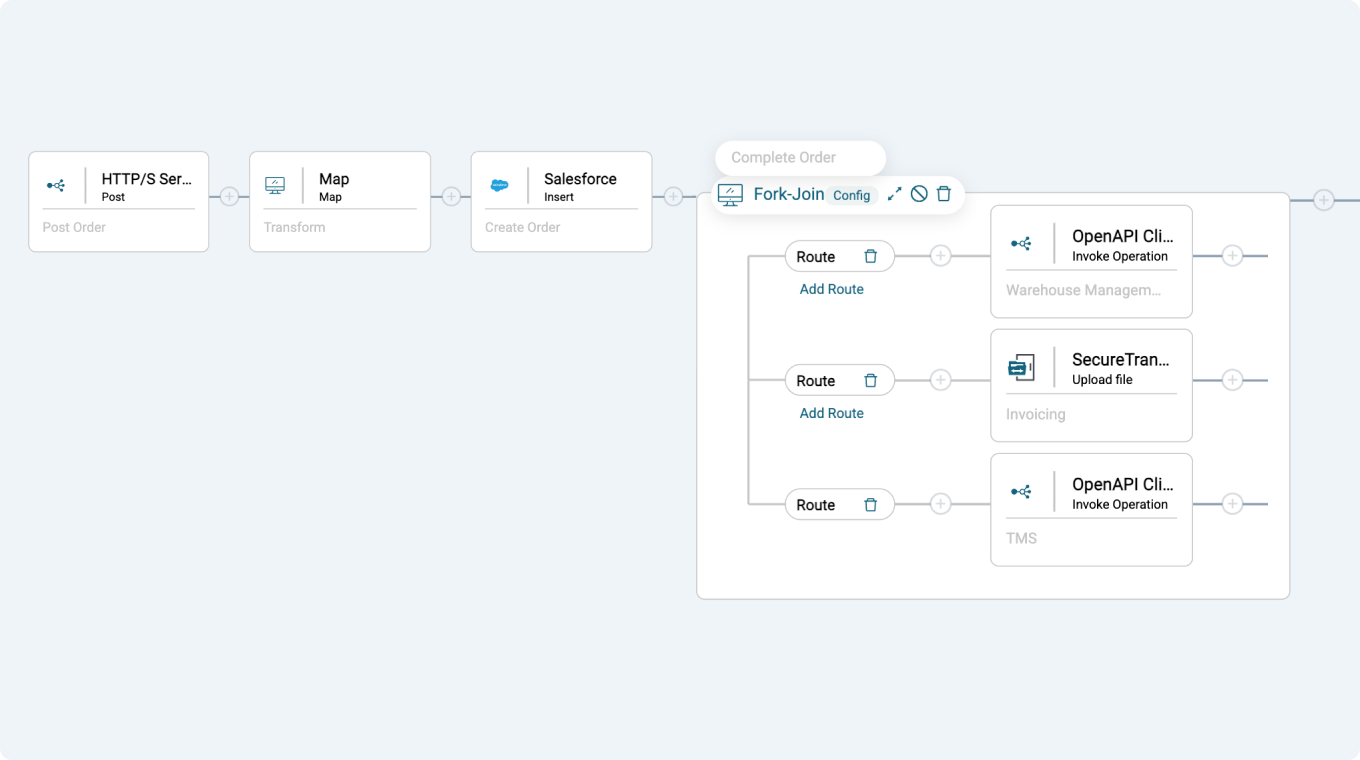 Axway